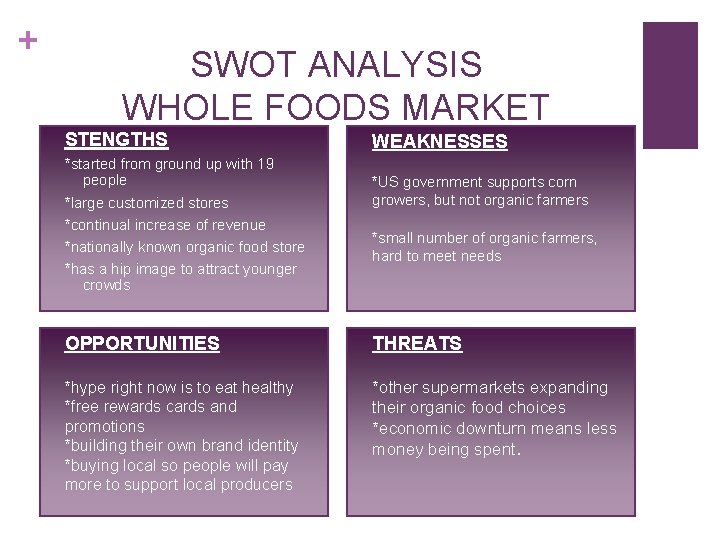 + SWOT ANALYSIS WHOLE FOODS MARKET STENGTHS *started from ground up with 19 people