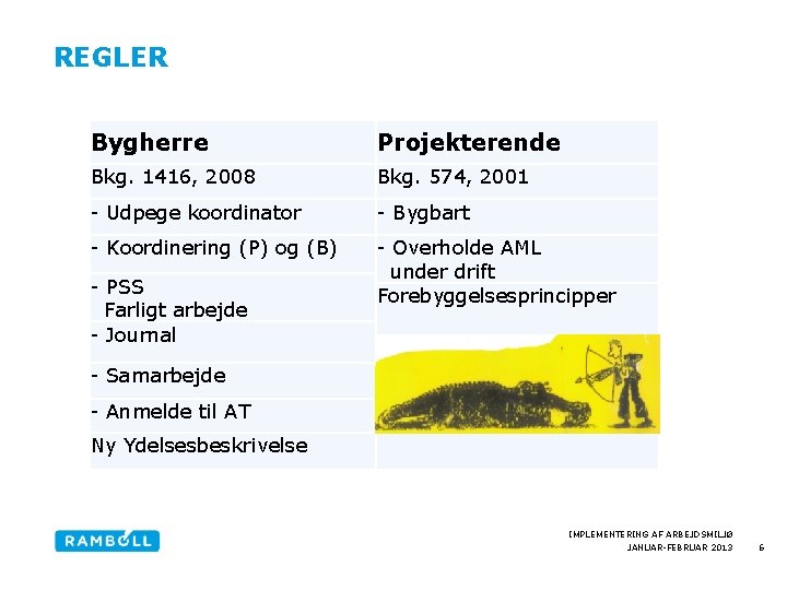 REGLER Bygherre Projekterende Bkg. 1416, 2008 Bkg. 574, 2001 - Udpege koordinator - Bygbart