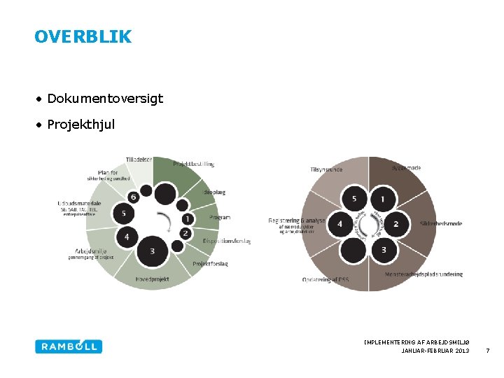 OVERBLIK • Dokumentoversigt • Projekthjul IMPLEMENTERING AF ARBEJDSMILJØ JANUAR-FEBRUAR 2013 7 