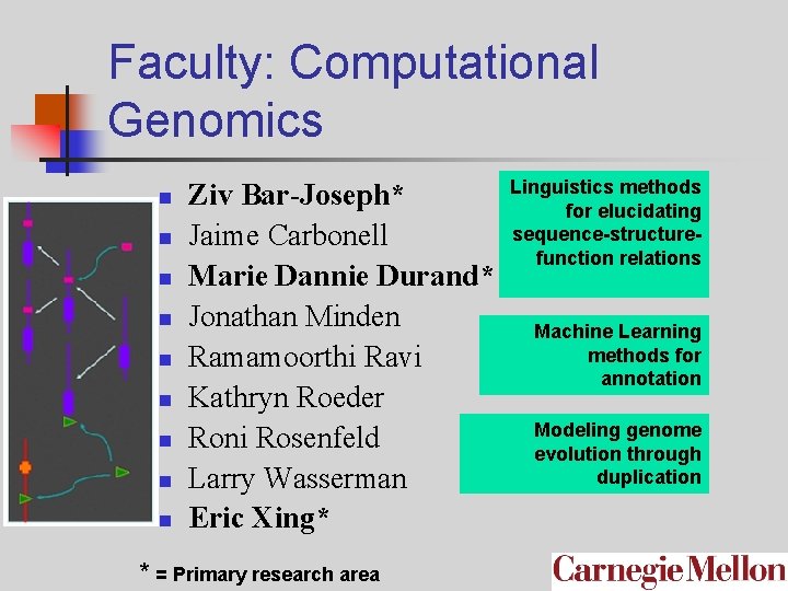 Faculty: Computational Genomics n n n n n Ziv Bar-Joseph* Jaime Carbonell Marie Dannie