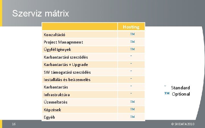 Szerviz mátrix Hosting 16 Konzultáció ™ Project Management ™ Ügyfél igények ™ Karbantartási szerződés