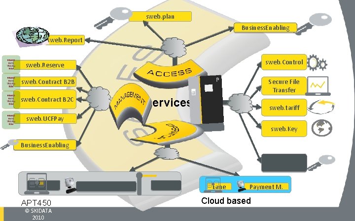 sweb. plan Business. Enabling sweb. Report sweb. Control sweb. Reserve sweb. Contract B 2