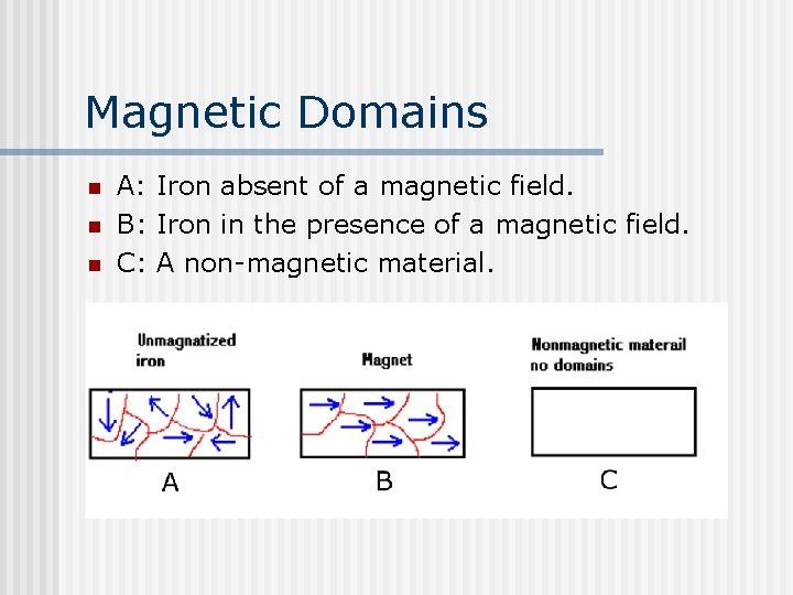 Magnetic Domains n n n A: Iron absent of a magnetic field. B: Iron