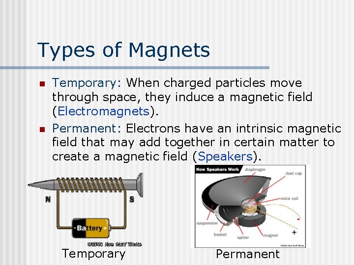 Types of Magnets n n Temporary: When charged particles move through space, they induce