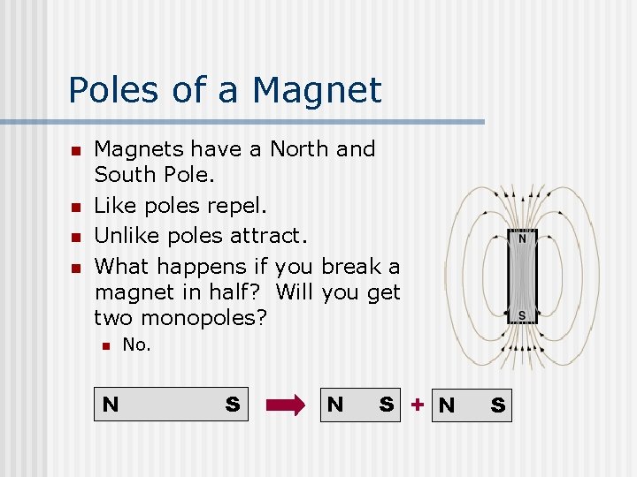 Poles of a Magnet n n Magnets have a North and South Pole. Like