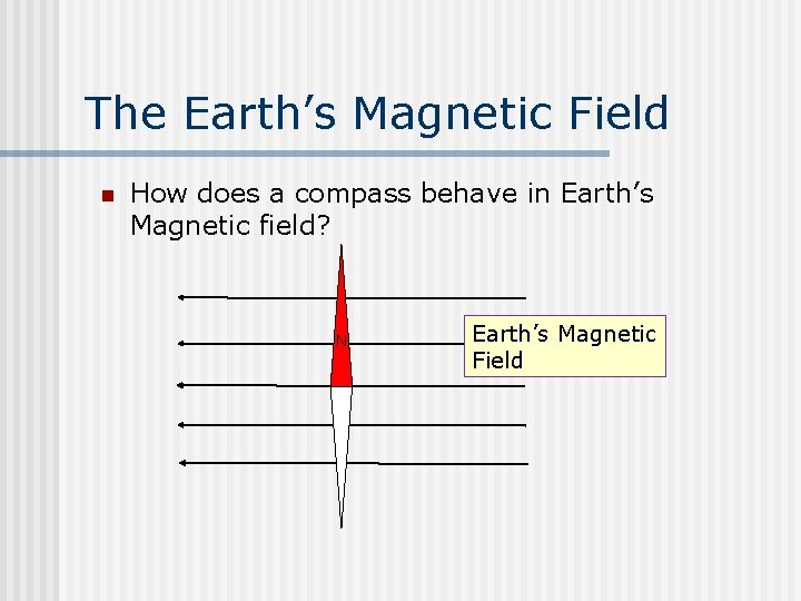 The Earth’s Magnetic Field n How does a compass behave in Earth’s Magnetic field?