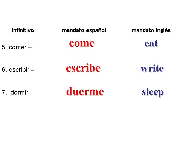 infinitivo mandato español mandato inglés 5. comer – come eat 6. escribir – escribe