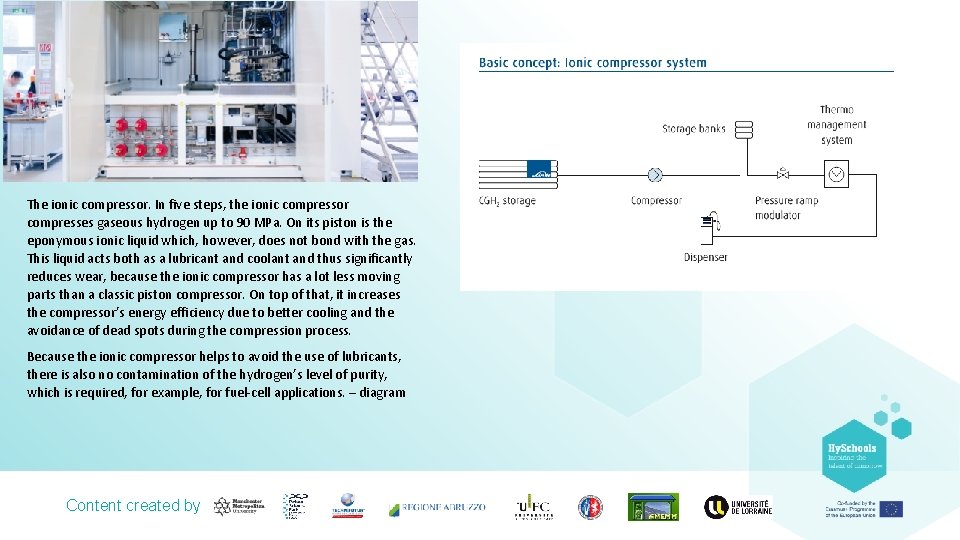 The ionic compressor. In five steps, the ionic compressor compresses gaseous hydrogen up to