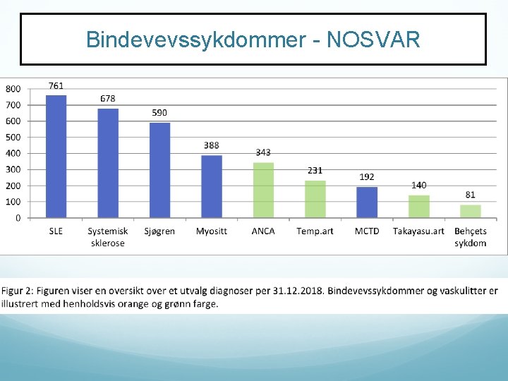 Bindevevssykdommer - NOSVAR 