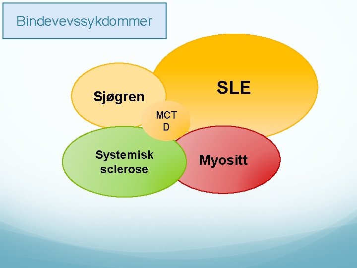 Bindevevssykdommer SLE Sjøgren MCT D Systemisk sclerose Myositt 