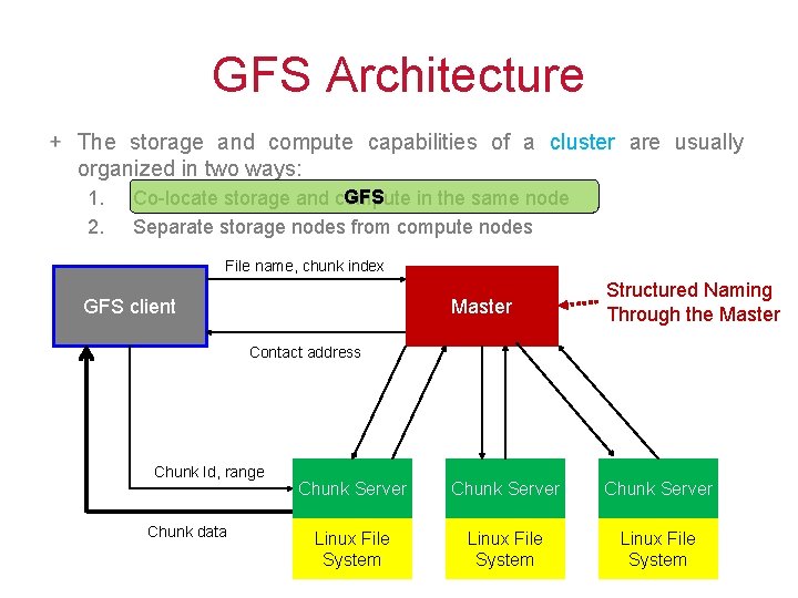 GFS Architecture The storage and compute capabilities of a cluster are usually organized in