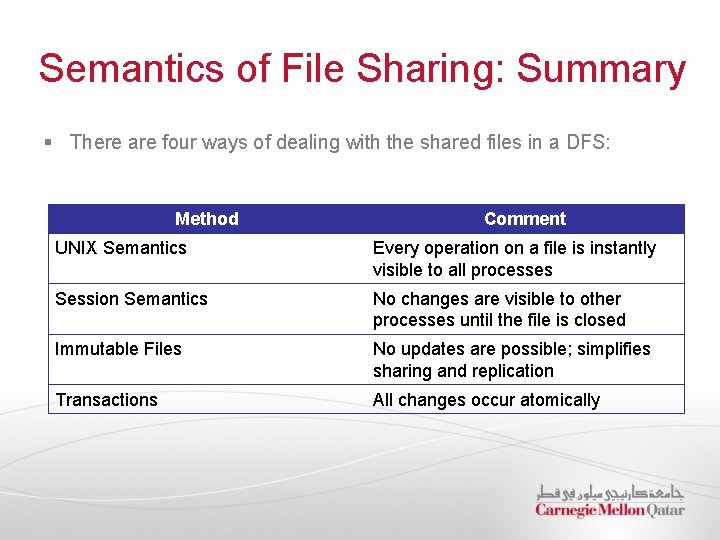 Semantics of File Sharing: Summary § There are four ways of dealing with the