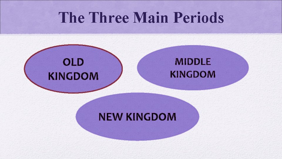 The Three Main Periods OLD KINGDOM MIDDLE KINGDOM NEW KINGDOM 