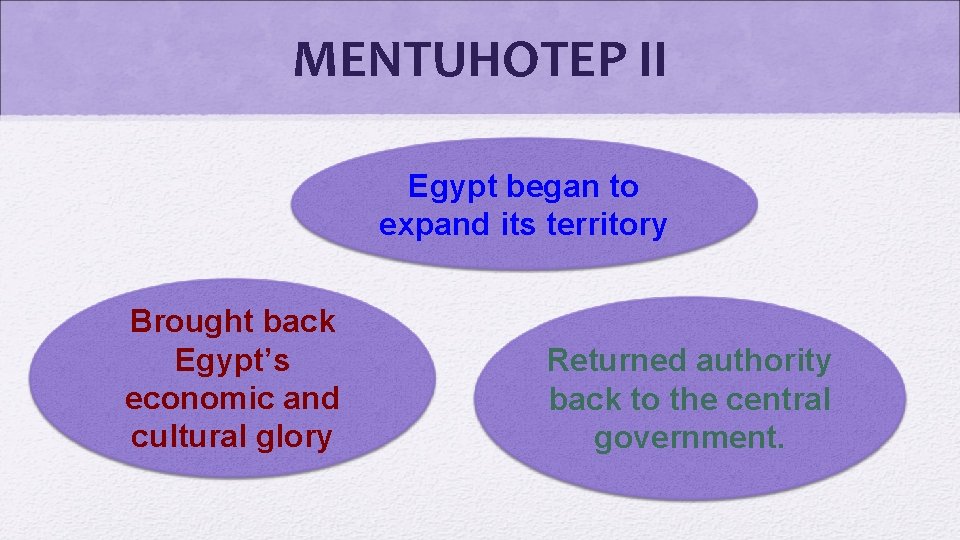 MENTUHOTEP II Egypt began to expand its territory Brought back Egypt’s economic and cultural