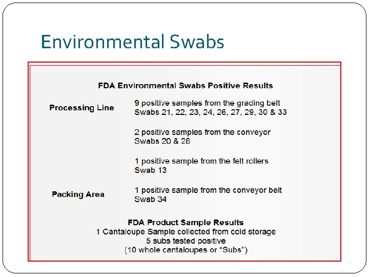 Environmental Swabs 