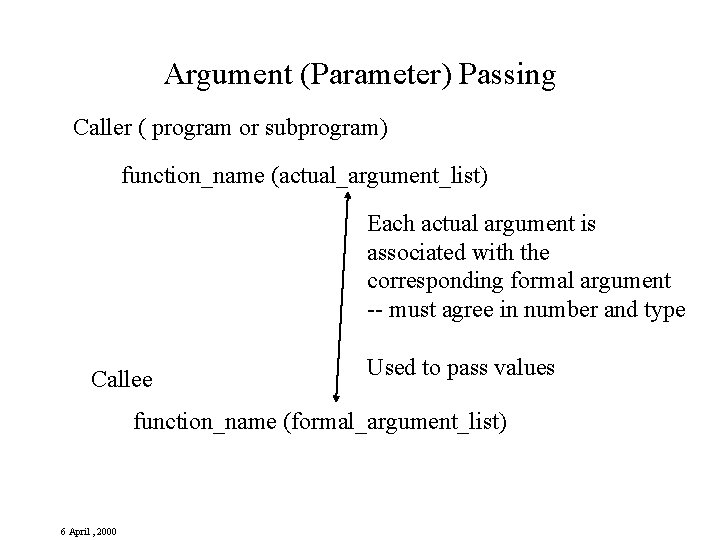 Argument (Parameter) Passing Caller ( program or subprogram) function_name (actual_argument_list) Each actual argument is