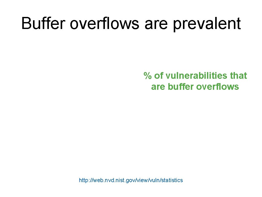 Buffer overflows are prevalent % of vulnerabilities that are buffer overflows http: //web. nvd.