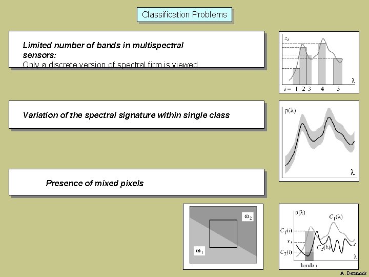 Classification Problems Limited number of bands in multispectral sensors: Only a discrete version of
