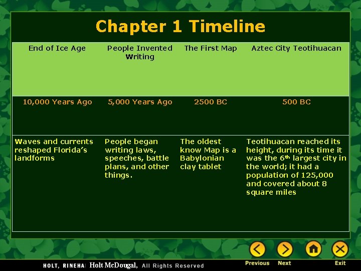 Chapter 1 Timeline End of Ice Age People Invented Writing The First Map Aztec