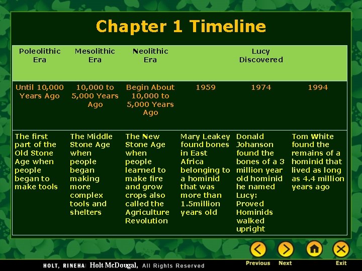 Chapter 1 Timeline Poleolithic Era Mesolithic Era Neolithic Era Until 10, 000 Years Ago