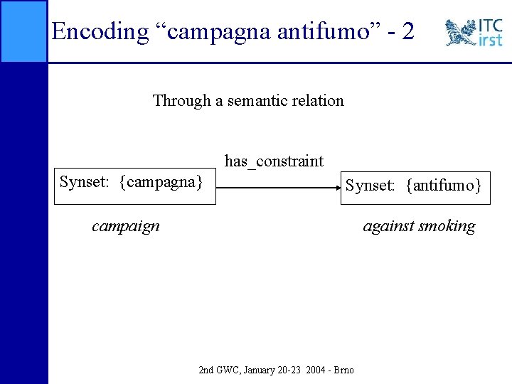 Encoding “campagna antifumo” - 2 Through a semantic relation has_constraint Synset: {campagna} Synset: {antifumo}