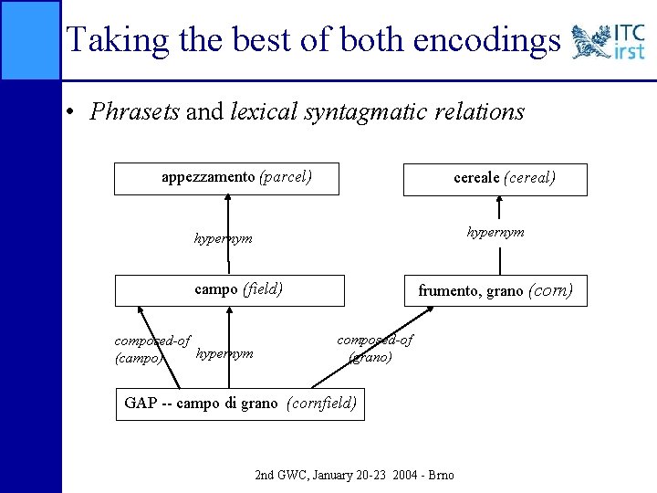 Taking the best of both encodings • Phrasets and lexical syntagmatic relations appezzamento (parcel)