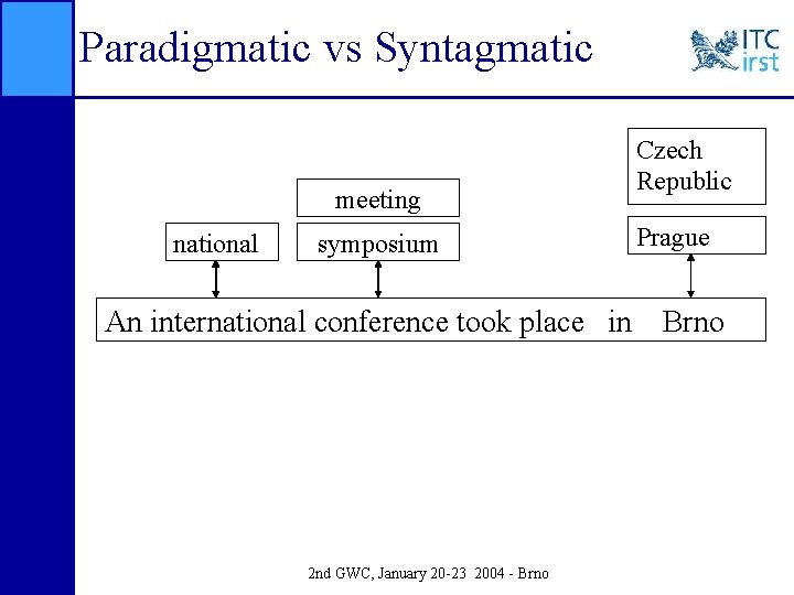 Paradigmatic vs Syntagmatic meeting national symposium An international conference took place in 2 nd