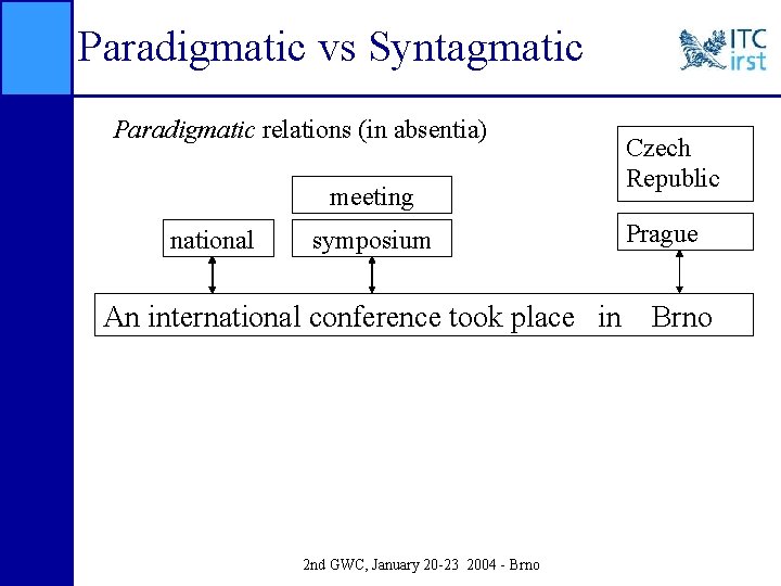 Paradigmatic vs Syntagmatic Paradigmatic relations (in absentia) meeting national symposium An international conference took