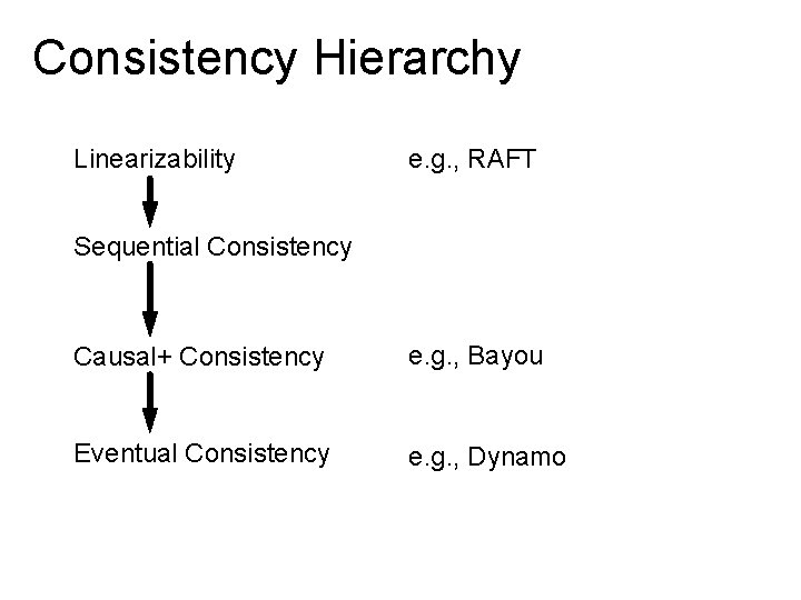 Consistency Hierarchy Linearizability e. g. , RAFT Sequential Consistency Causal+ Consistency e. g. ,