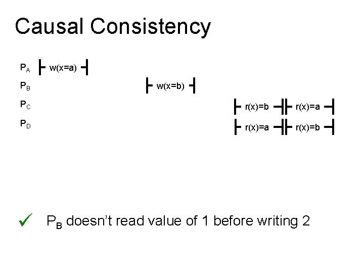 Causal Consistency PA PB w(x=a) w(x=b) PC r(x)=b r(x)=a PD r(x)=a r(x)=b PB doesn’t
