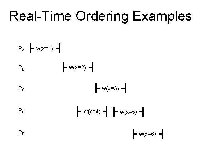 Real-Time Ordering Examples PA PB w(x=1) w(x=2) PC PD PE w(x=3) w(x=4) w(x=5) w(x=6)