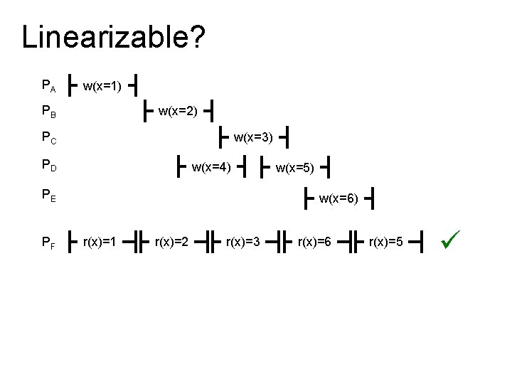 Linearizable? PA w(x=1) PB w(x=2) PC w(x=3) PD w(x=4) PE PF w(x=5) w(x=6) r(x)=1