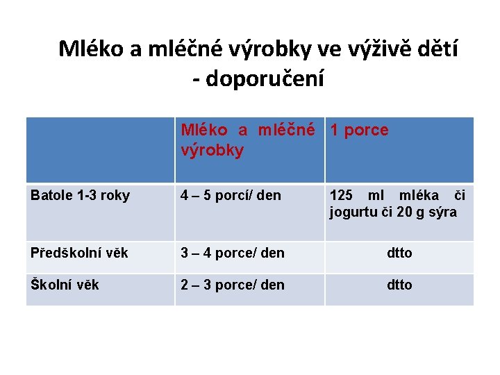  Mléko a mléčné výrobky ve výživě dětí - doporučení Mléko a mléčné 1