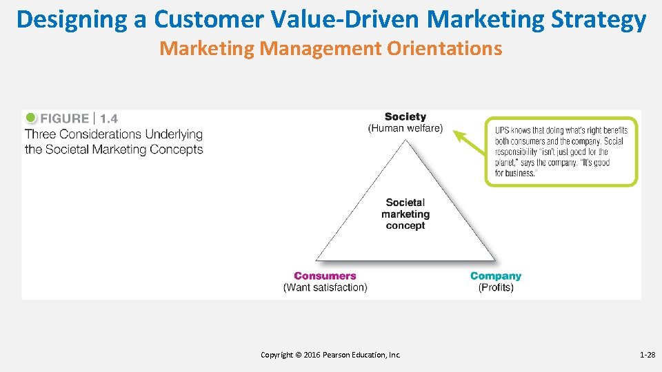 Designing a Customer Value-Driven Marketing Strategy Marketing Management Orientations Copyright © 2016 Pearson Education, Designing a Customer Value-Driven Marketing Strategy Marketing Management Orientations Copyright © 2016 Pearson Education,