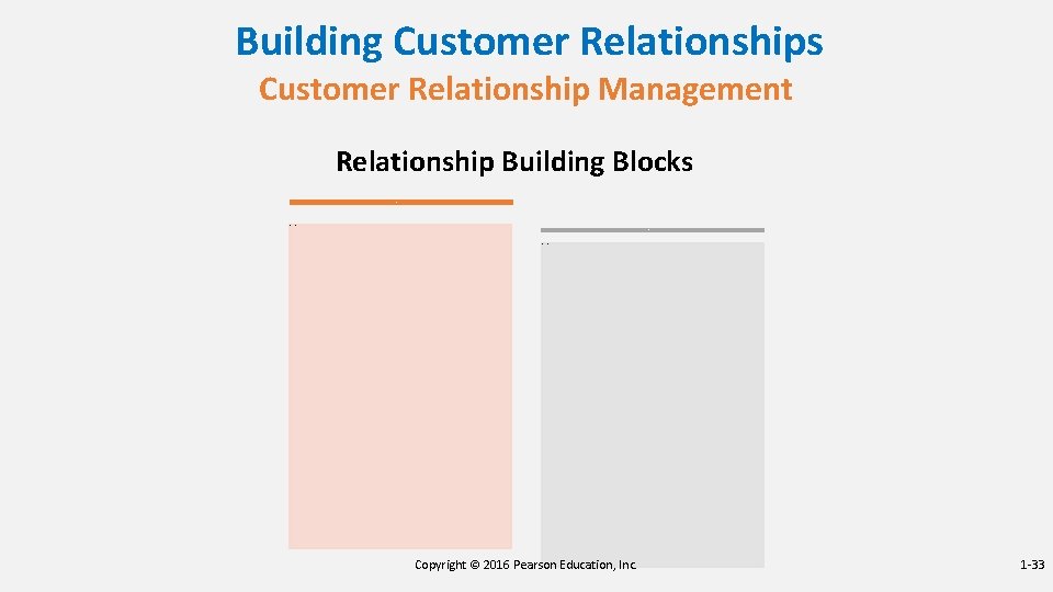 Building Customer Relationships Customer Relationship Management Relationship Building Blocks Customer- perceived value • The Building Customer Relationships Customer Relationship Management Relationship Building Blocks Customer- perceived value • The