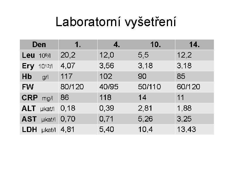 Laboratorní vyšetření 