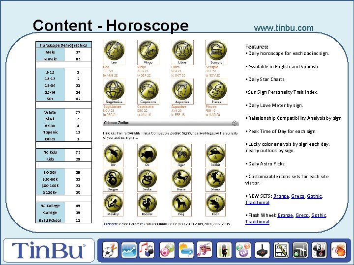 Content - Horoscope Demographics Male 37 Female 63 3 -12 1 13 -17 2