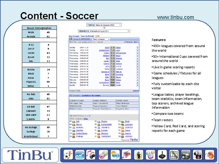 Content - Soccer www. tinbu. com Soccer Demographics Male 49 Female 51 3 -12