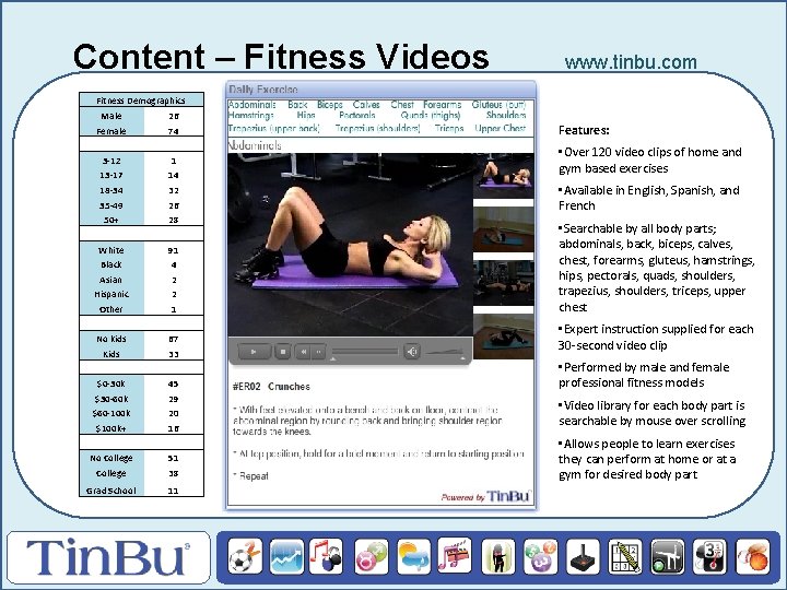 Content – Fitness Videos www. tinbu. com Fitness Demographics Male 26 Female 74 Features: