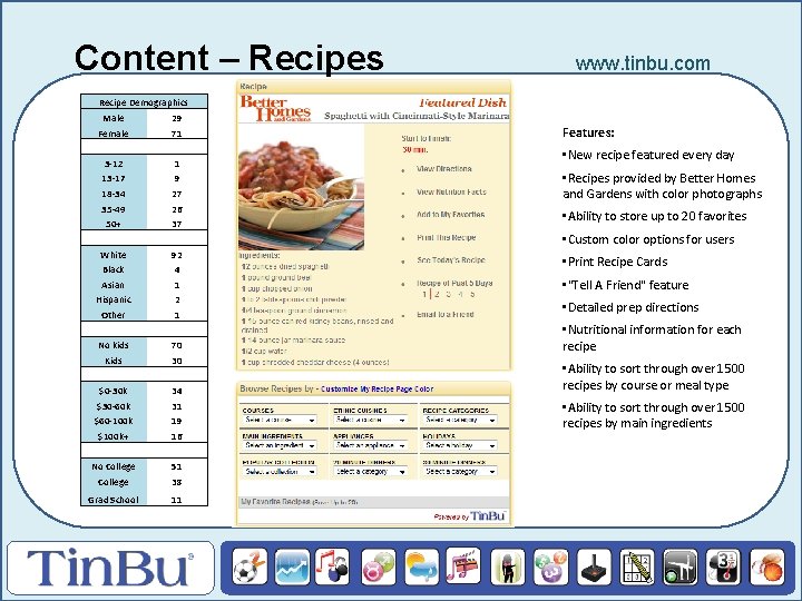 Content – Recipes www. tinbu. com Recipe Demographics Male 29 Female 71 3 -12