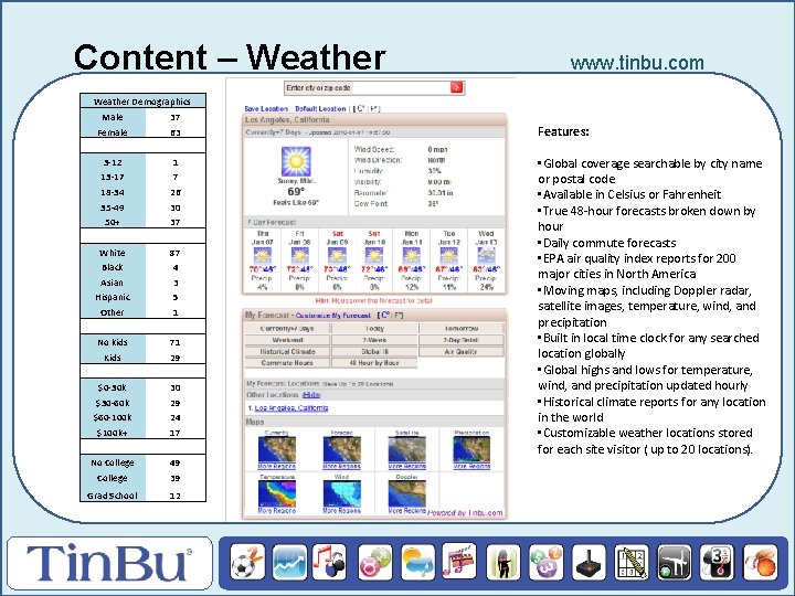 Content – Weather www. tinbu. com Weather Demographics Male 37 Female 63 Features: 3