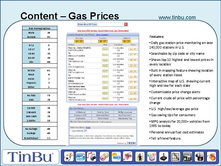 Content – Gas Prices www. tinbu. com Gas Demographics Male 38 Female 62 Features: