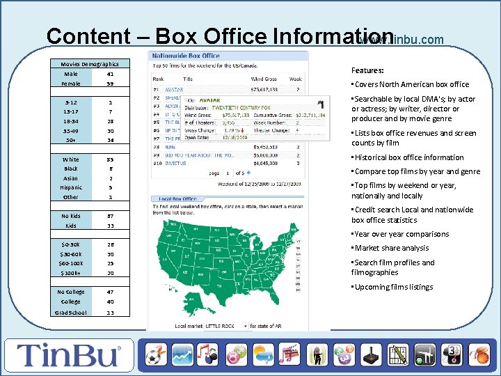 Content – Box Office Information www. tinbu. com Movies Demographics Male 41 Features: Female