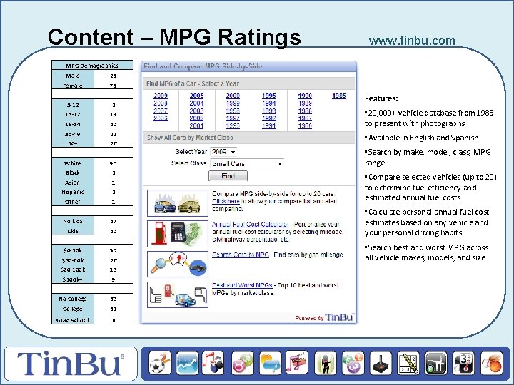 Content – MPG Ratings www. tinbu. com MPG Demographics Male 25 Female 75 3