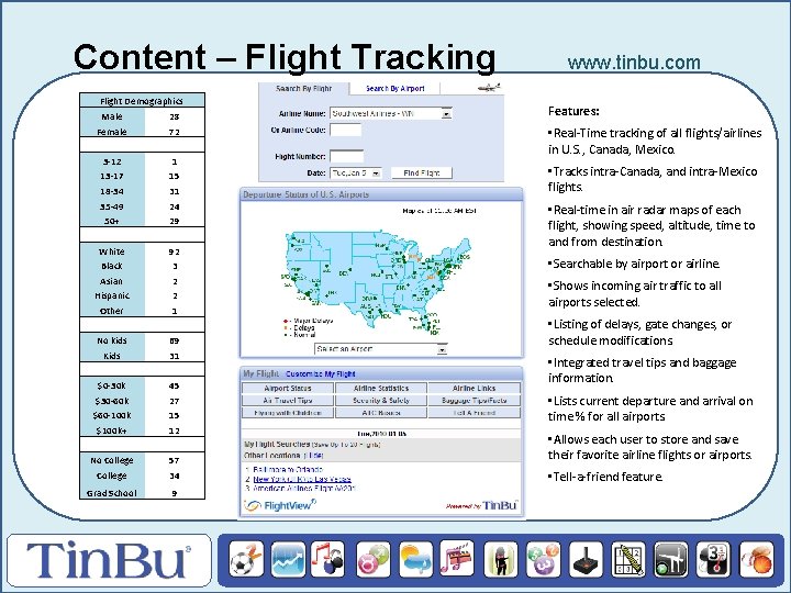 Content – Flight Tracking Flight Demographics Male 28 Female 72 3 -12 1 13