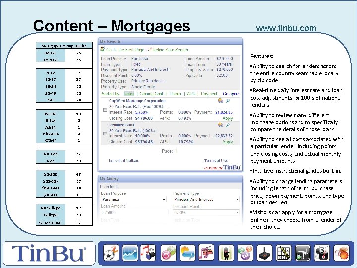 Content – Mortgages www. tinbu. com Mortgage Demographics Male 25 Female 75 3 -12