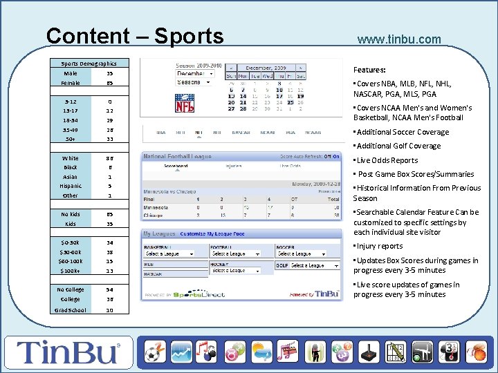 Content – Sports Demographics Male 35 Female 65 3 -12 0 13 -17 12