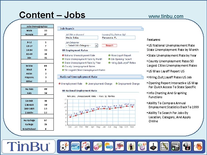 Content – Jobs www. tinbu. com Jobs Demographics Male 33 Female 67 3 -12