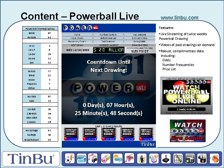Content – Powerball Live Powerball Demographics www. tinbu. com Features: Male 47 Female 53