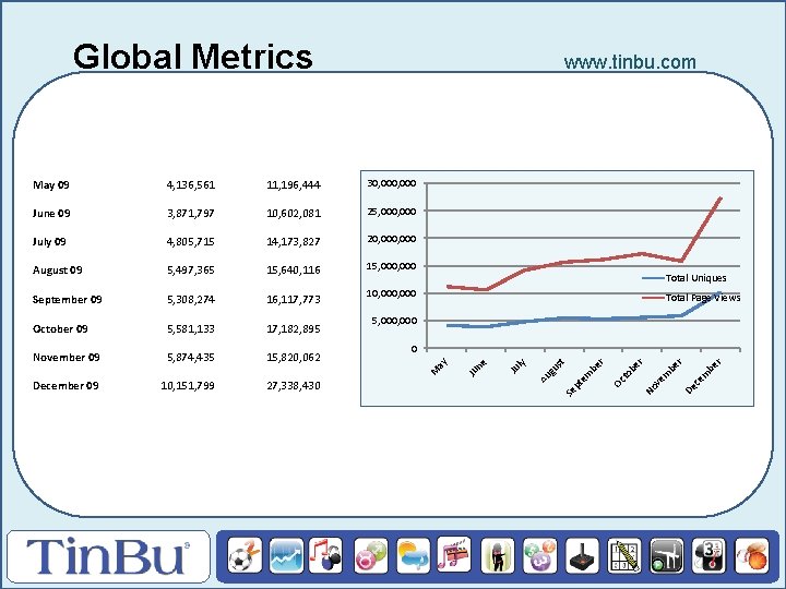 Global Metrics www. tinbu. com May 09 4, 136, 561 11, 196, 444 30,